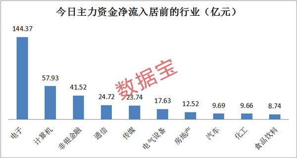 6月券商金股出炉！机构密集调研这只苹果概念股，外资大幅加仓它们