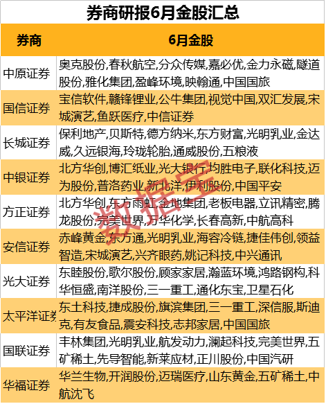 6月券商金股出炉！机构密集调研这只苹果概念股，外资大幅加仓它们