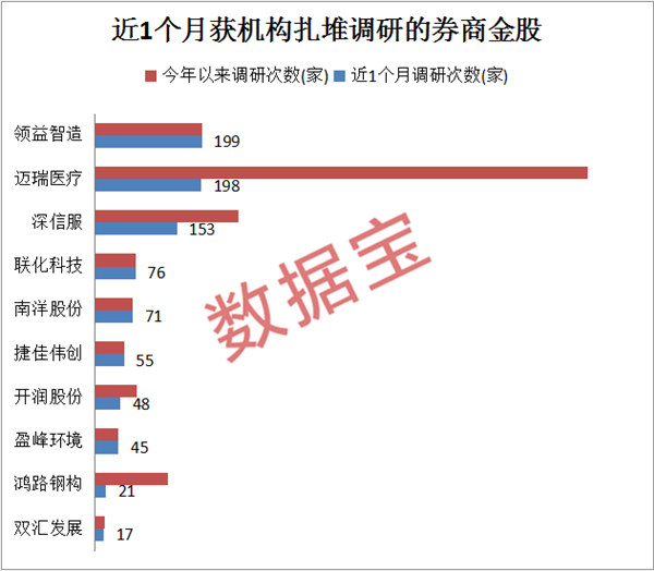 6月券商金股出炉！机构密集调研这只苹果概念股，外资大幅加仓它们