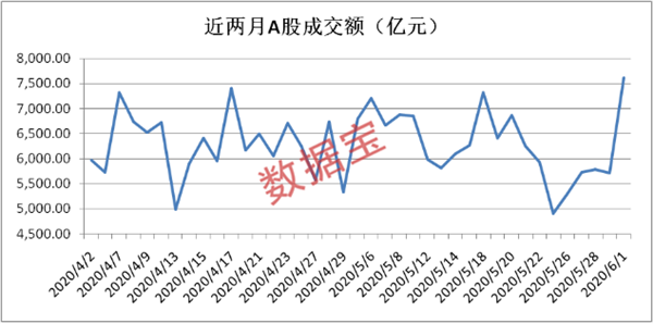 6月券商金股出炉！机构密集调研这只苹果概念股，外资大幅加仓它们