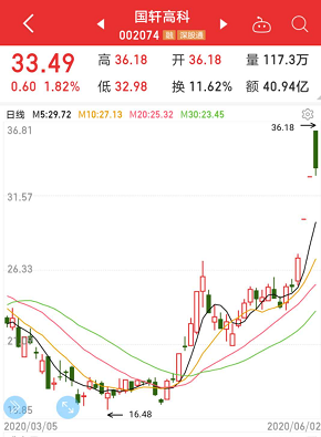 动力电池龙头被大众看上，主力提前埋伏！最新筹码大幅集中股名单请收好