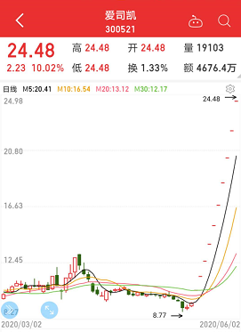 动力电池龙头被大众看上，主力提前埋伏！最新筹码大幅集中股名单请收好