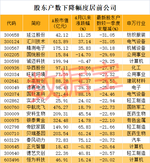 动力电池龙头被大众看上，主力提前埋伏！最新筹码大幅集中股名单请收好