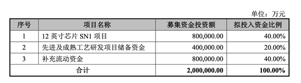 千亿芯片股回归，这只A股又涨停了！大唐电信连续两个涨停