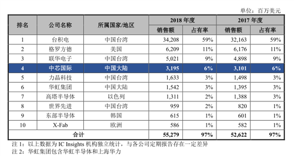 千亿芯片股回归，这只A股又涨停了！大唐电信连续两个涨停