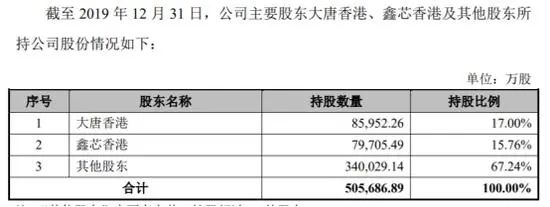 千亿芯片股回归，这只A股又涨停了！大唐电信连续两个涨停