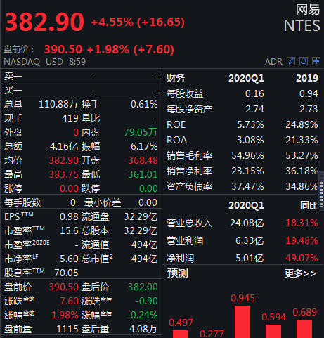 网易启动香港上市招股！发行价不超126港元，两地股份可转换，券商祭出打新法宝