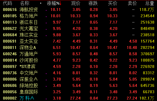 板块分析：零售概念活跃 消费电子板块再度拉升