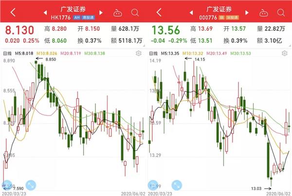 券业大事件！广发证券股权争夺战有新进展，吉林敖东连续增持用意何在？粤民投将如何应对？