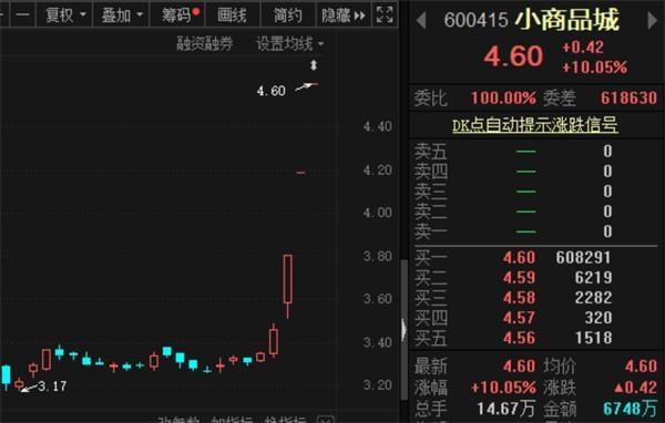 地摊概念股发烫 多家上市公司紧急提示风险！