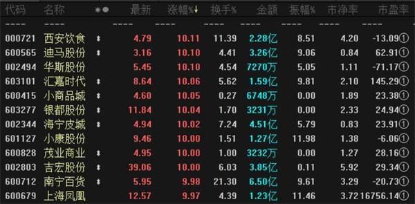 地摊概念股发烫 多家上市公司紧急提示风险！