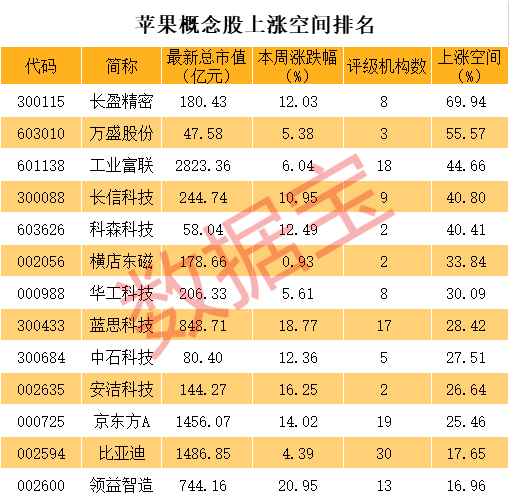 重磅，华为迎援手！iPhone成618最大赢家，概念股狂飙，龙头登顶中小板市值王