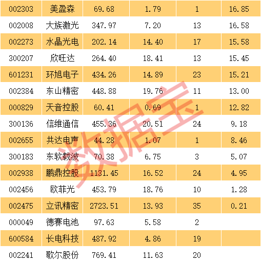 重磅，华为迎援手！iPhone成618最大赢家，概念股狂飙，龙头登顶中小板市值王