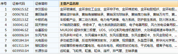 突发！湖北自贸区来了！商务部推出24大举措，三个城市被重点提及，六大产业迎利好