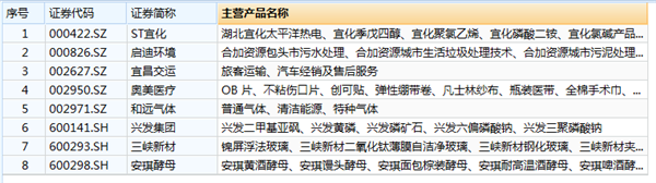 突发！湖北自贸区来了！商务部推出24大举措，三个城市被重点提及，六大产业迎利好