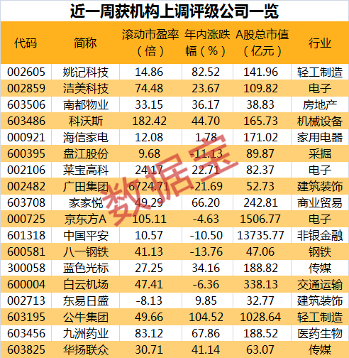 机构看好这个千亿市场！2家公司获首次关注