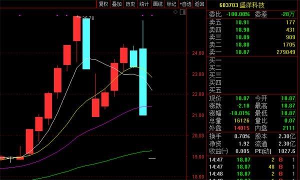 两天闪崩26% “老师”们微信群公然割韭菜 散户惨遭“养套杀”！公司最新回应