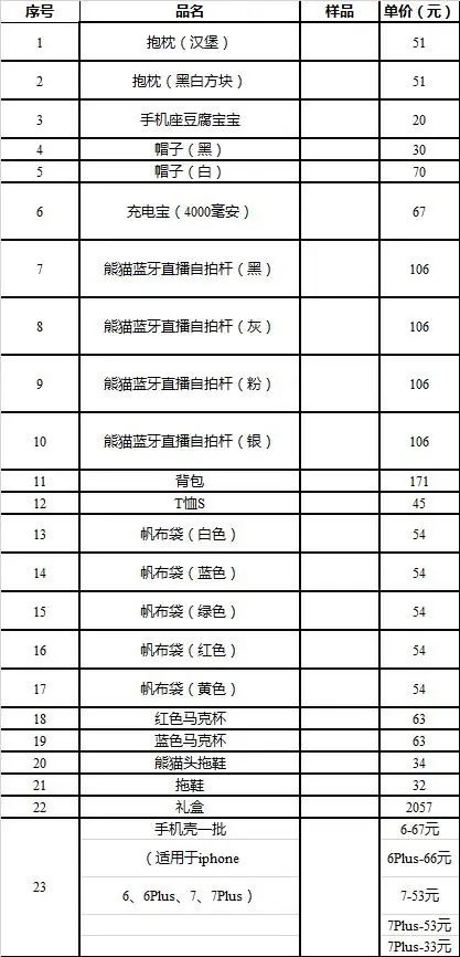 王思聪冲上热搜：公司破产！拖鞋、T恤、帽子、手机壳一起拍卖了