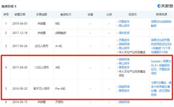 王思聪冲上热搜：公司破产！拖鞋、T恤、帽子、手机壳一起拍卖了