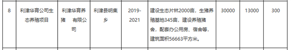 猪肉价格大涨85.7%，万科跨界养猪正式启动