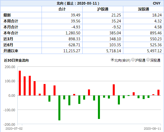 A股尾盘突然跳水，三大股指均跌逾1% 调整蓄势还是下跌前兆