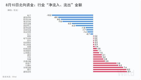 A股尾盘突然跳水，三大股指均跌逾1% 调整蓄势还是下跌前兆