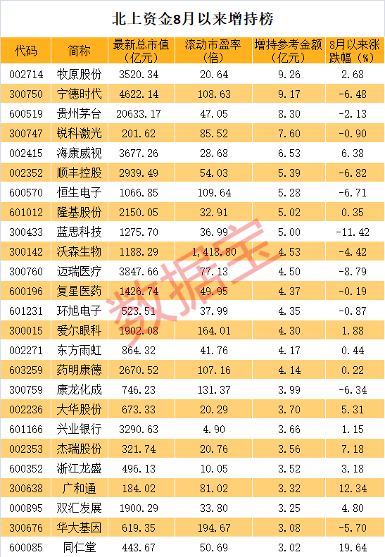 QFII新进重仓股曝光，高盛集团14亿建仓科技龙头！