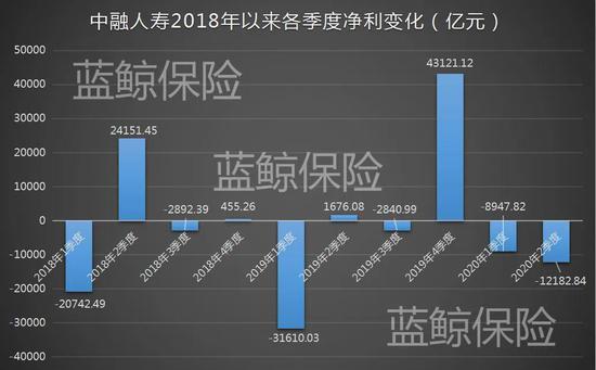 中融人寿上半年亏2.11亿