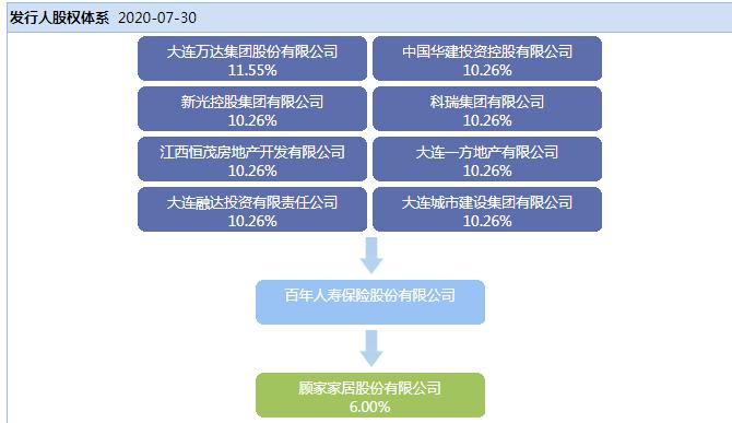 百年人寿遭降评级 年内收15张罚单