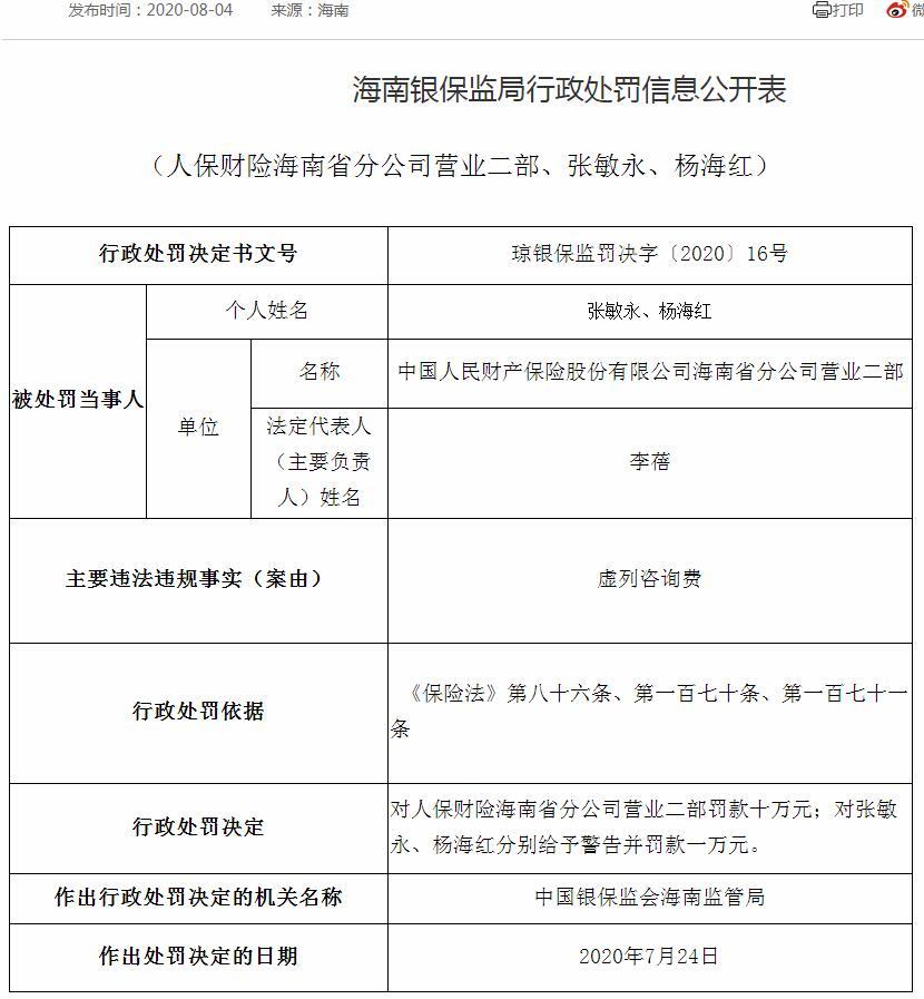 人保财险海南省分公司营业二部虚列咨询费 遭罚款十万元