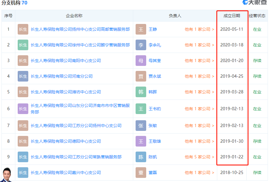 长生人寿上半年保费收入突破10亿增43% 今年难改亏损态势