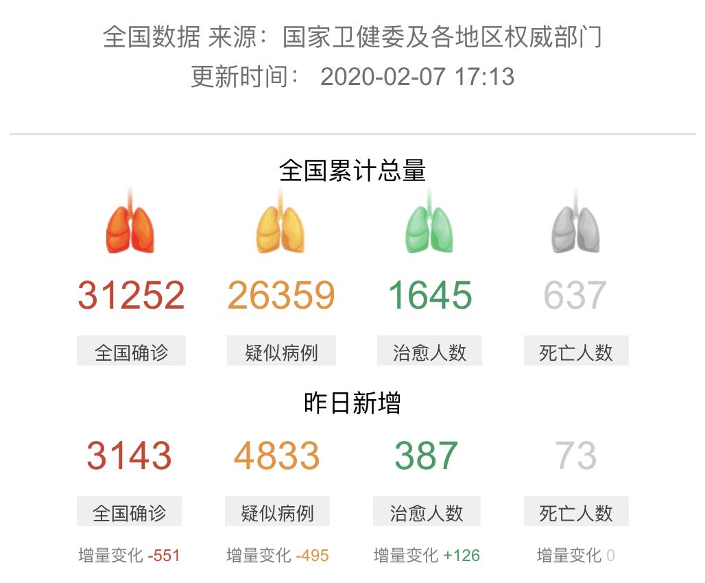 财查到金融行业资讯简报2月7日｜疫战专题