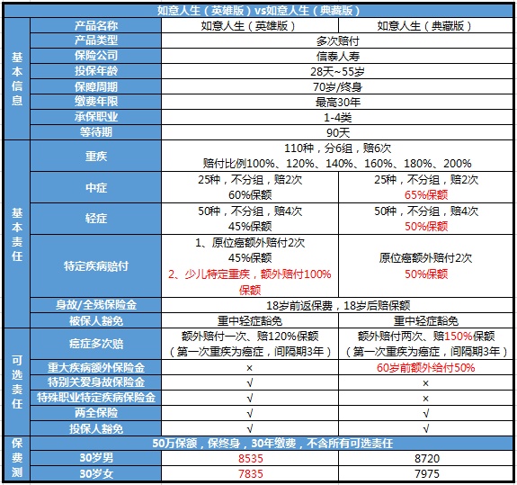 信泰人寿，你别整幺蛾子了