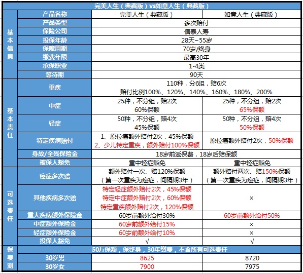 信泰人寿，你别整幺蛾子了