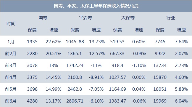 财富世界500强热榜揭晓，透视榜单中的保险航母