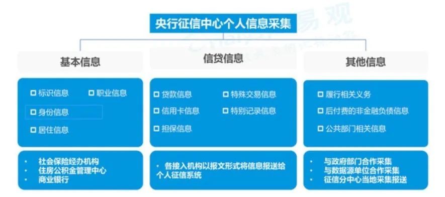 花呗将纳入征信，影响是什么？