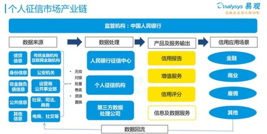 花呗将纳入征信，影响是什么？