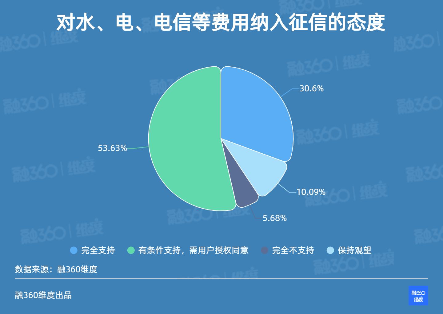 “女子被贷款1200万”背后：1/4人群从不查征信，有你吗？