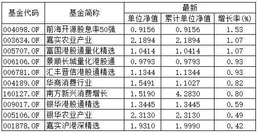 “中国大妈”又被套？公募私募青睐行业曝光 王亚伟、冯柳等投资大佬最爱这23只股