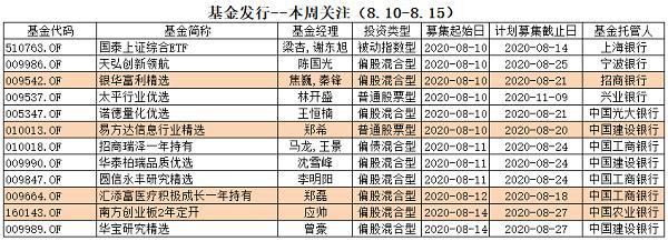 “中国大妈”又被套？公募私募青睐行业曝光 王亚伟、冯柳等投资大佬最爱这23只股