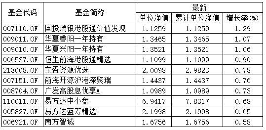 “中国大妈”又被套？公募私募青睐行业曝光 王亚伟、冯柳等投资大佬最爱这23只股