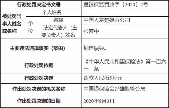 中国人寿楚雄分公司因销售误导 被罚5万元