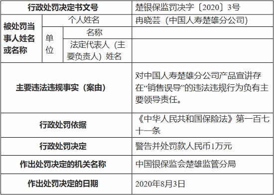 中国人寿楚雄分公司因销售误导 被罚5万元