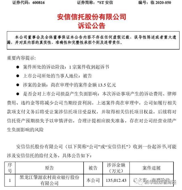 年内信托违约超200起引关注，粗放式风险管理后遗症显现转型压力仍不小