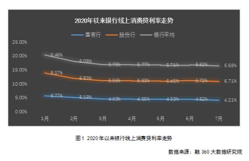 消费贷价格战日益白热化 银行也靠拼团老带新吸引客户