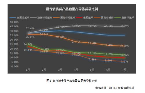 消费贷价格战日益白热化 银行也靠拼团老带新吸引客户