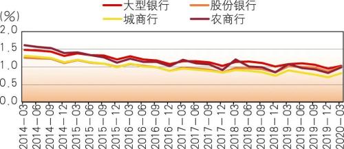 欧明刚：求解中小银行的资本补充难题