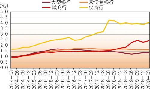 欧明刚：求解中小银行的资本补充难题