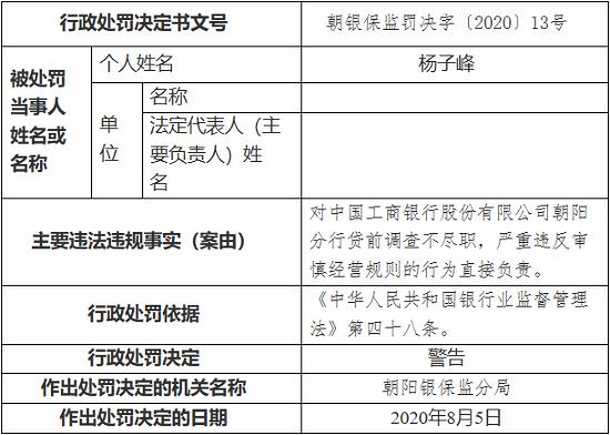 中国工商银行朝阳分行因贷前调查不尽职 被罚30万元