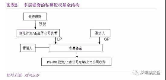 联讯证券李奇霖等:后资管时代 私募大浪淘沙沉者为金